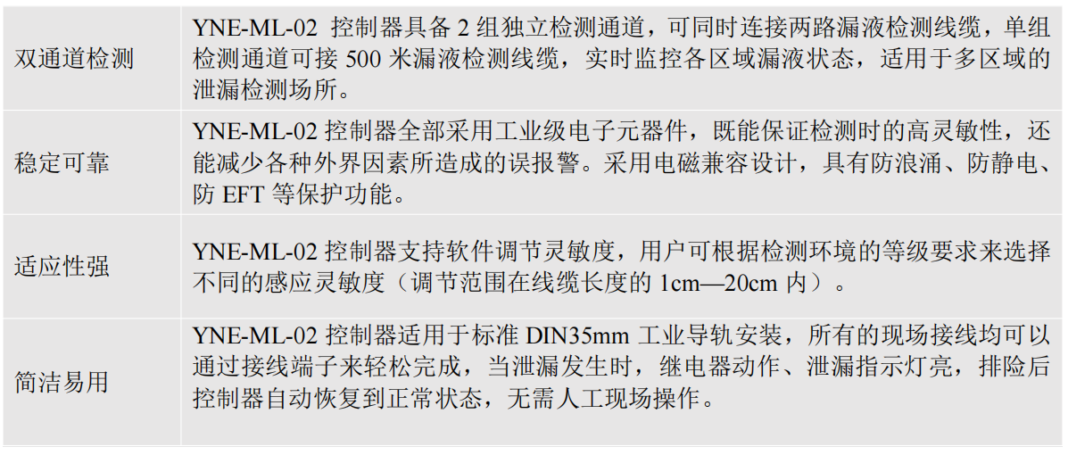 雙通道不定位測(cè)漏控制器YNE-ML-02 雙通道不定位測(cè)漏控制器YNE-ML-02
