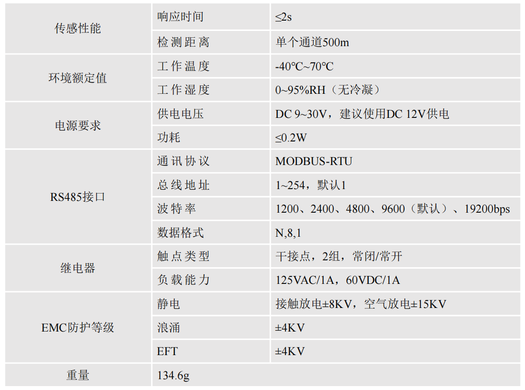 雙通道不定位測(cè)漏控制器YNE-ML-02 雙通道不定位測(cè)漏控制器YNE-ML-02