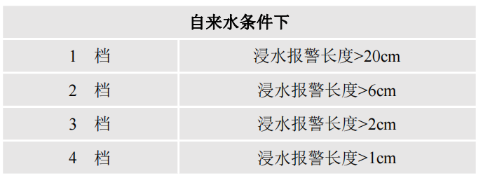 雙通道不定位測(cè)漏控制器YNE-ML-02 雙通道不定位測(cè)漏控制器YNE-ML-02