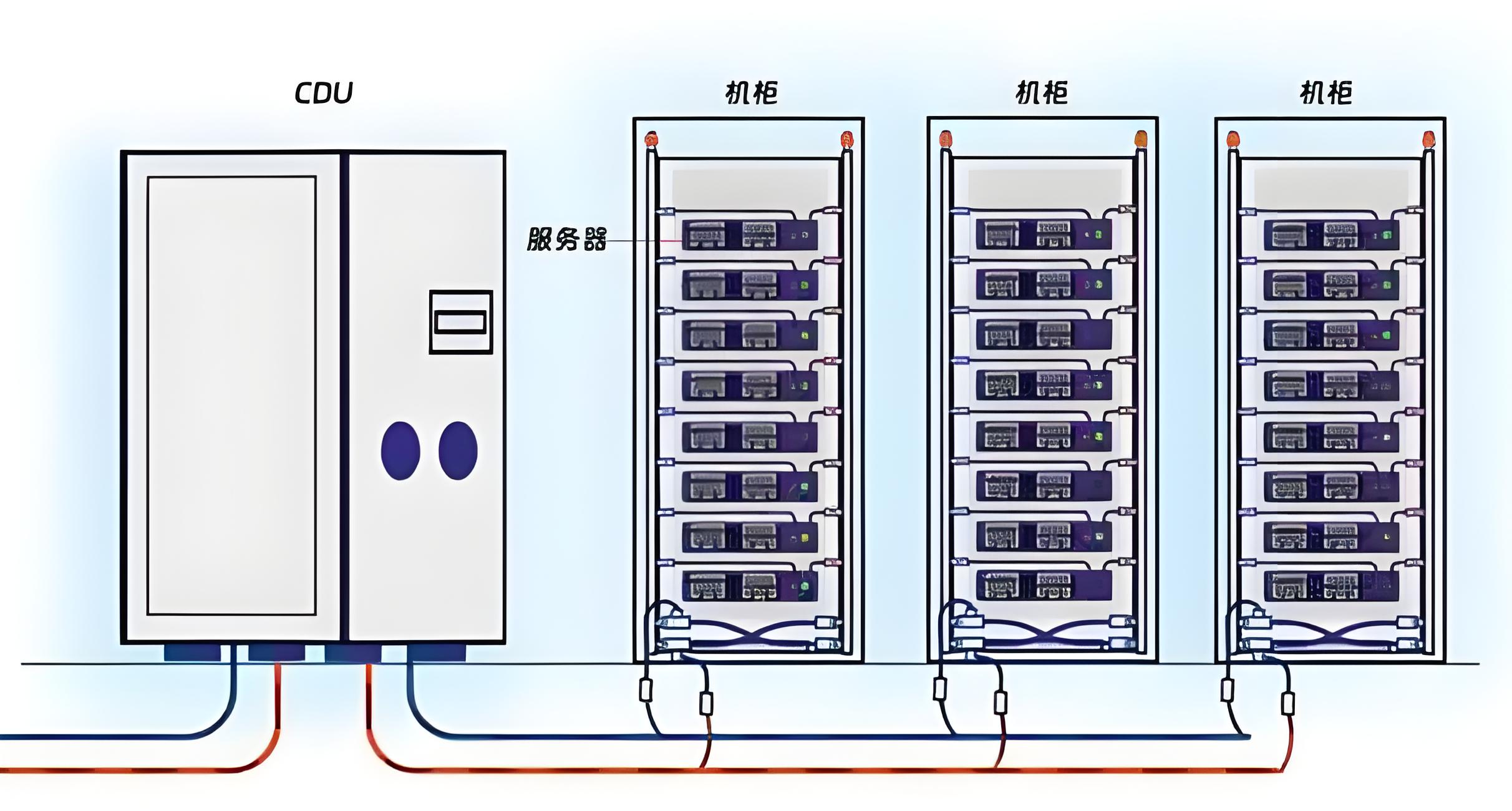 CDU漏液終結(jié)者？業(yè)疆智能為數(shù)據(jù)中心液冷安全保駕護(hù)航