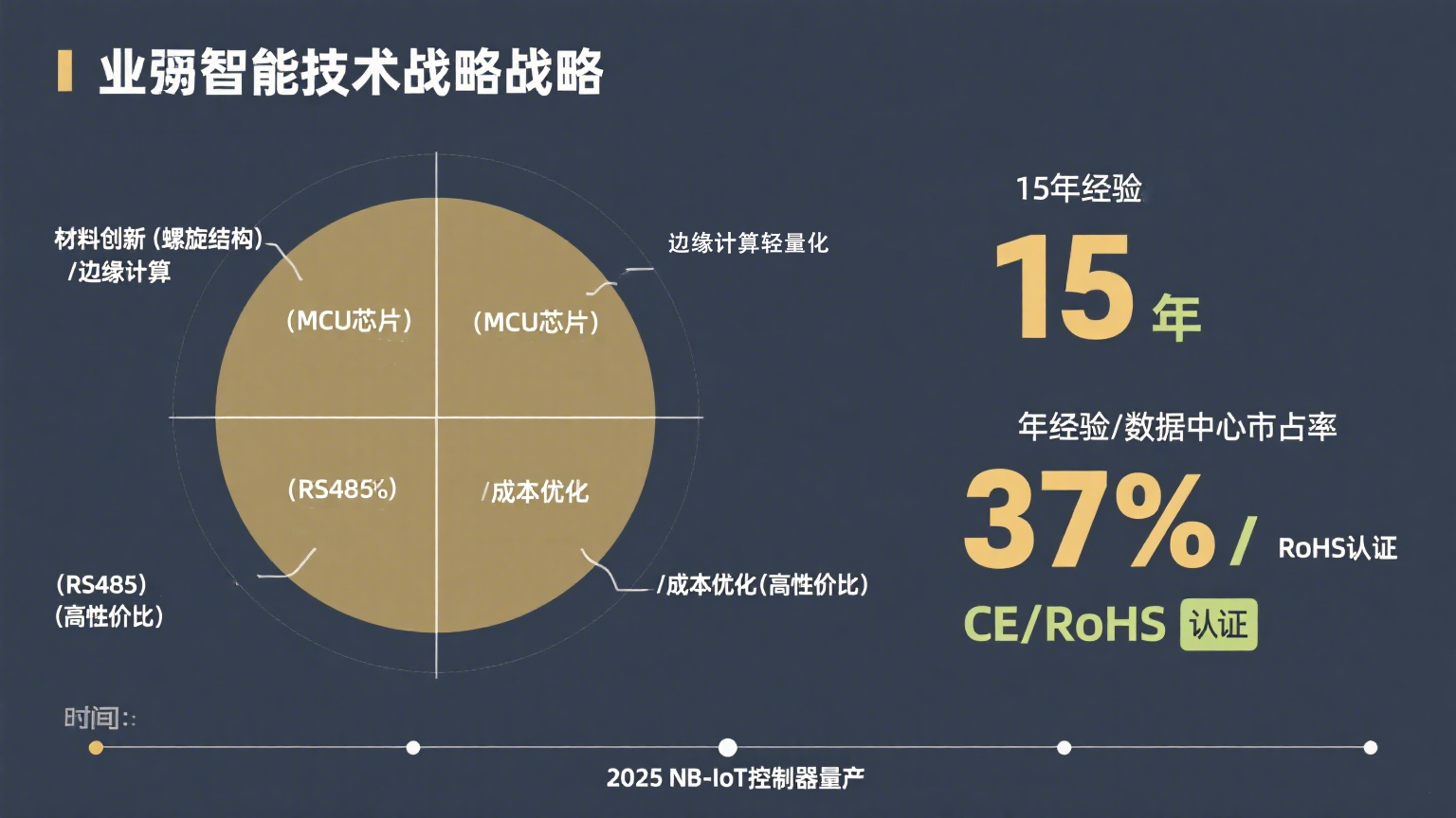 信號(hào)增強(qiáng)破局“管道失聰”:業(yè)疆智能以螺旋傳感重構(gòu)漏水監(jiān)測(cè)邊界 信號(hào)增強(qiáng)破局“管道失聰”:業(yè)疆智能以螺旋傳感重構(gòu)漏水監(jiān)測(cè)邊界