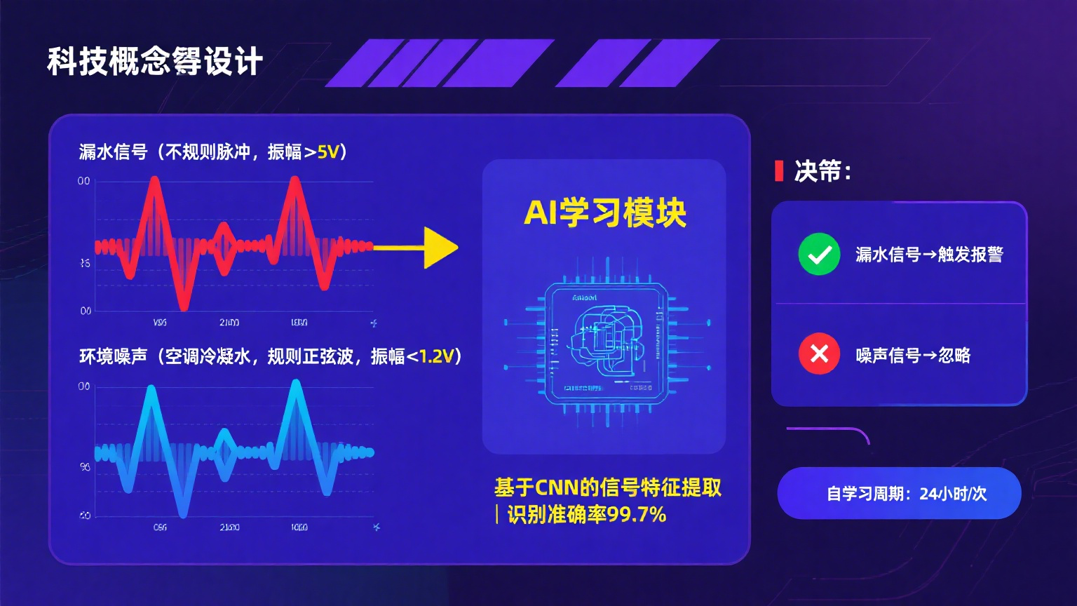 高精度抗干擾！業(yè)疆螺旋感應(yīng)線引領(lǐng)漏水定位新紀(jì)元