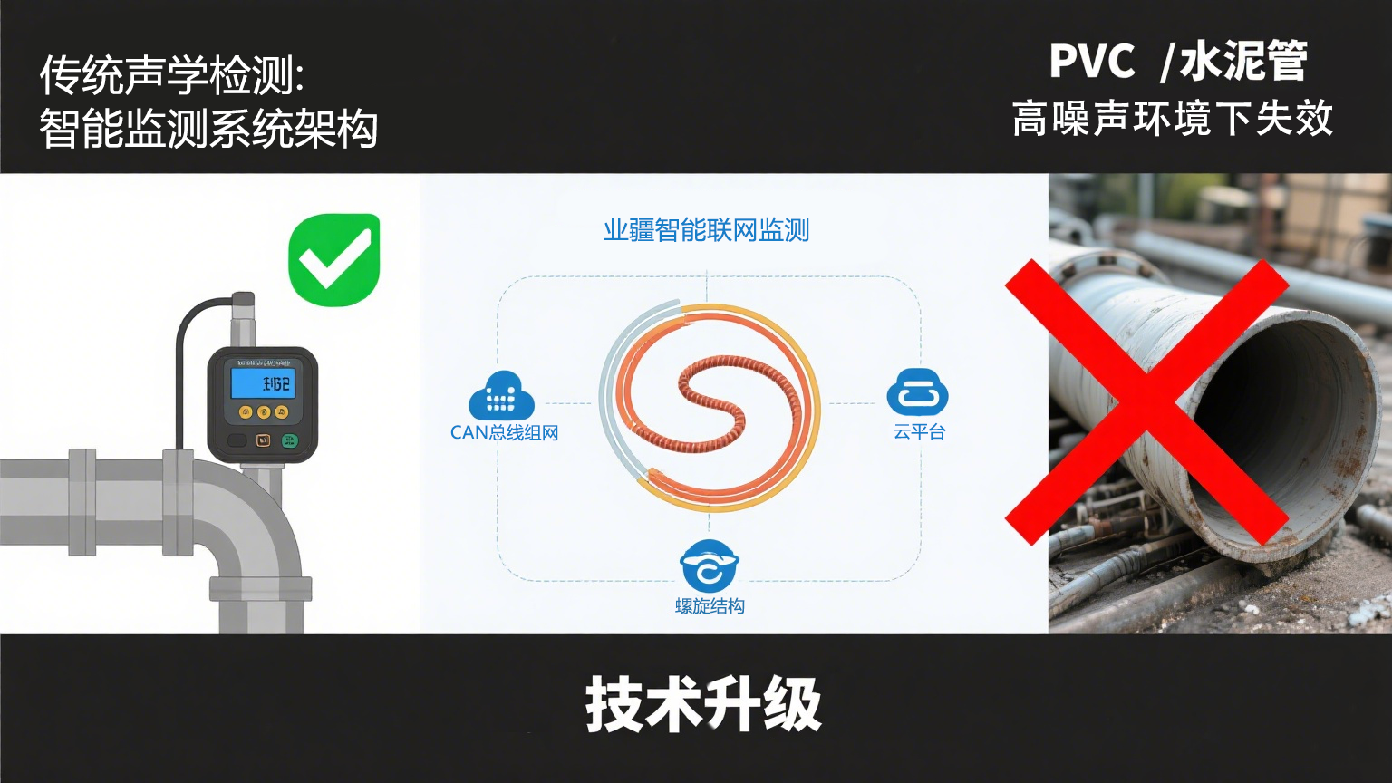 信號(hào)增強(qiáng)破局“管道失聰”:業(yè)疆智能以螺旋傳感重構(gòu)漏水監(jiān)測(cè)邊界 信號(hào)增強(qiáng)破局“管道失聰”:業(yè)疆智能以螺旋傳感重構(gòu)漏水監(jiān)測(cè)邊界