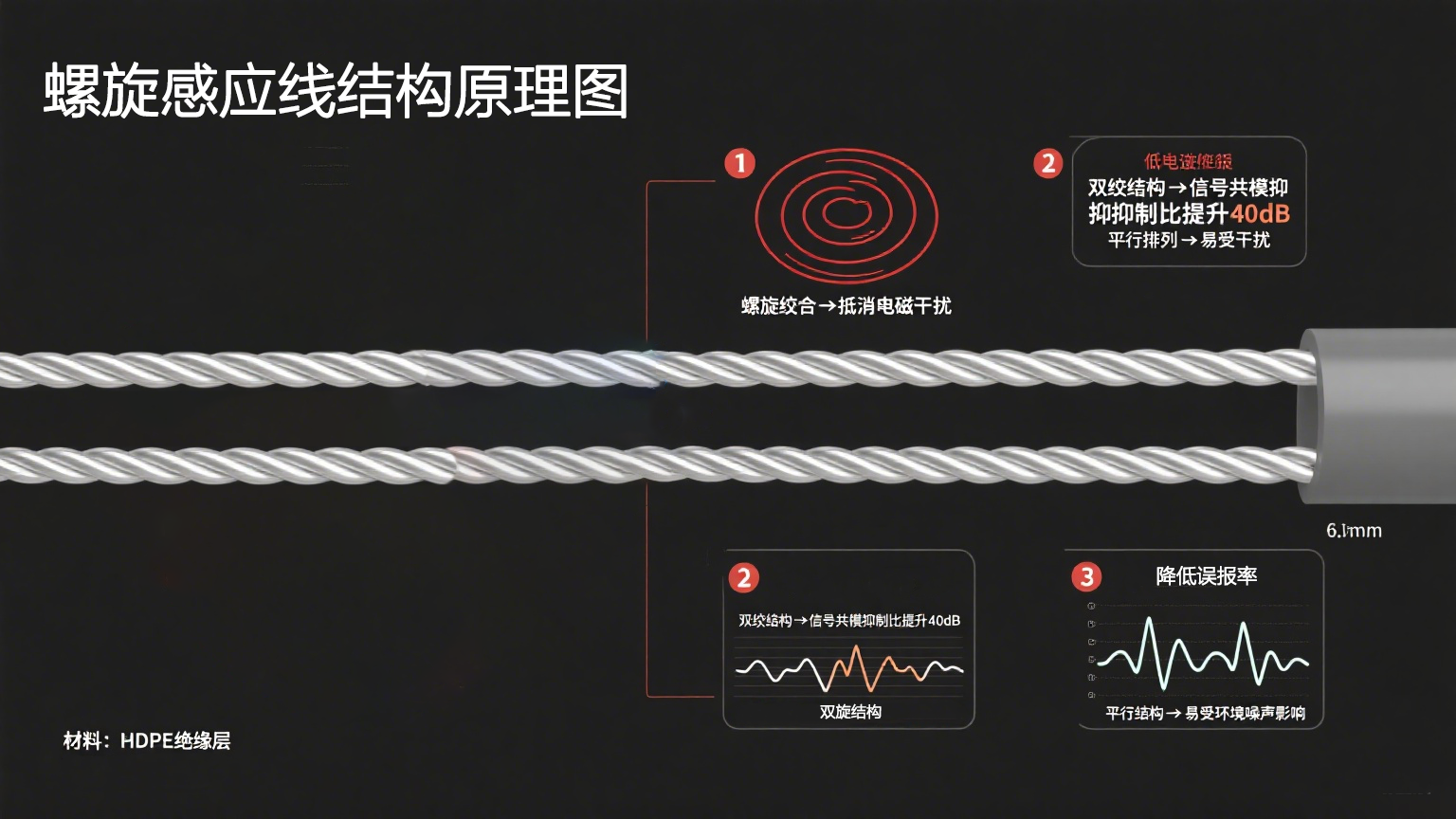 高精度抗干擾！業(yè)疆螺旋感應(yīng)線引領(lǐng)漏水定位新紀(jì)元
