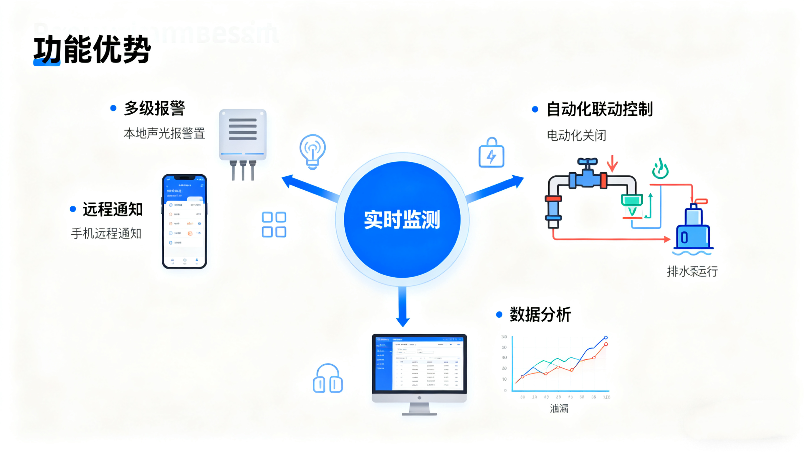 漏水監(jiān)測報警：無人場所的“智能哨兵”，業(yè)疆智能以技術(shù)筑牢安全防線