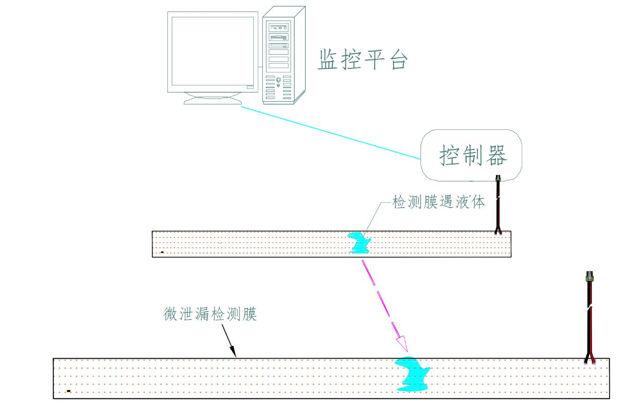 微泄漏檢測(cè)膜YEC-FPC 微泄漏檢測(cè)膜YEC-FPC