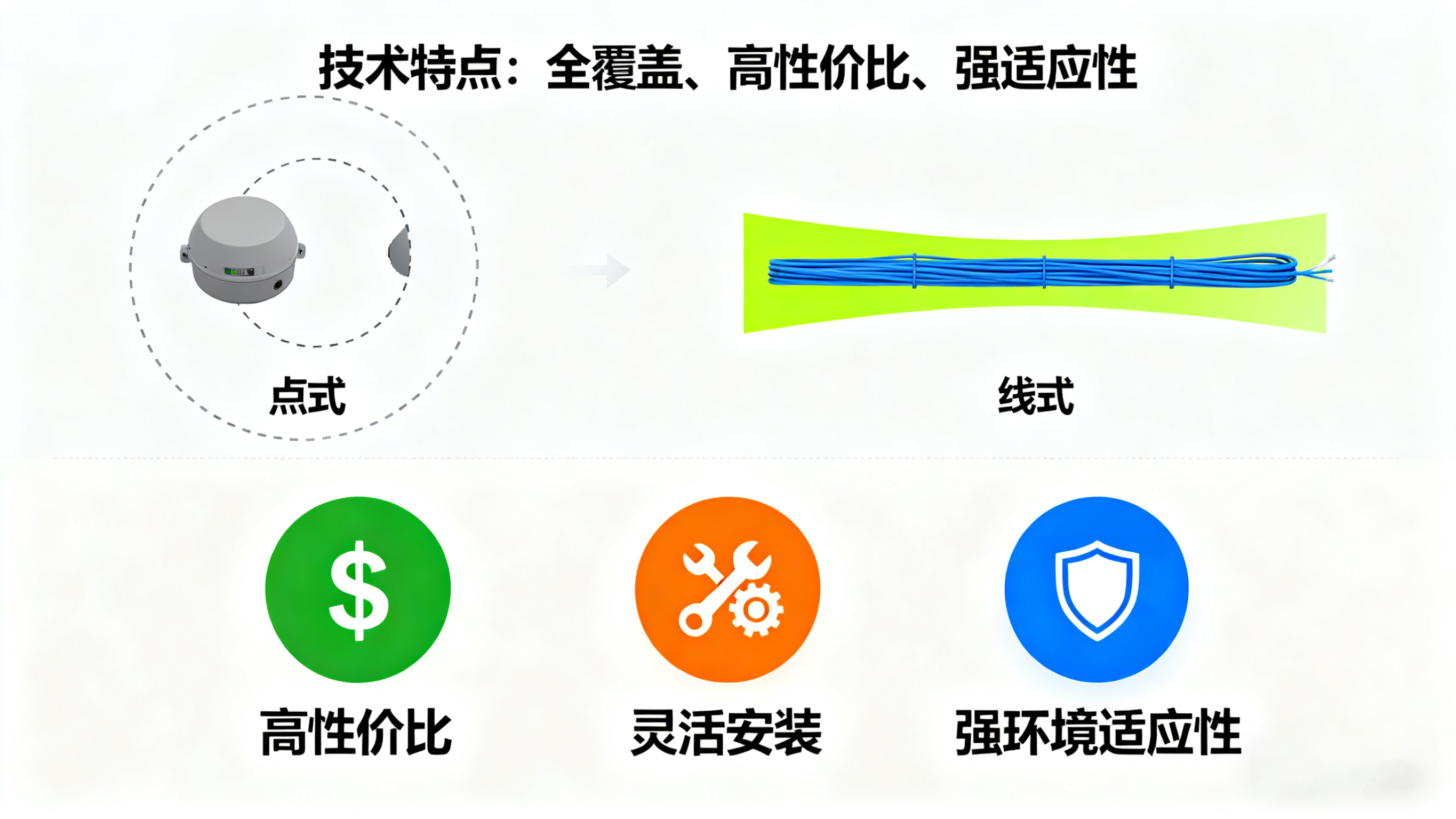 非定位漏水檢測(cè)繩:構(gòu)建關(guān)鍵場(chǎng)所的液體泄漏防護(hù)網(wǎng) 非定位漏水檢測(cè)繩:構(gòu)建關(guān)鍵場(chǎng)所的液體泄漏防護(hù)網(wǎng)
