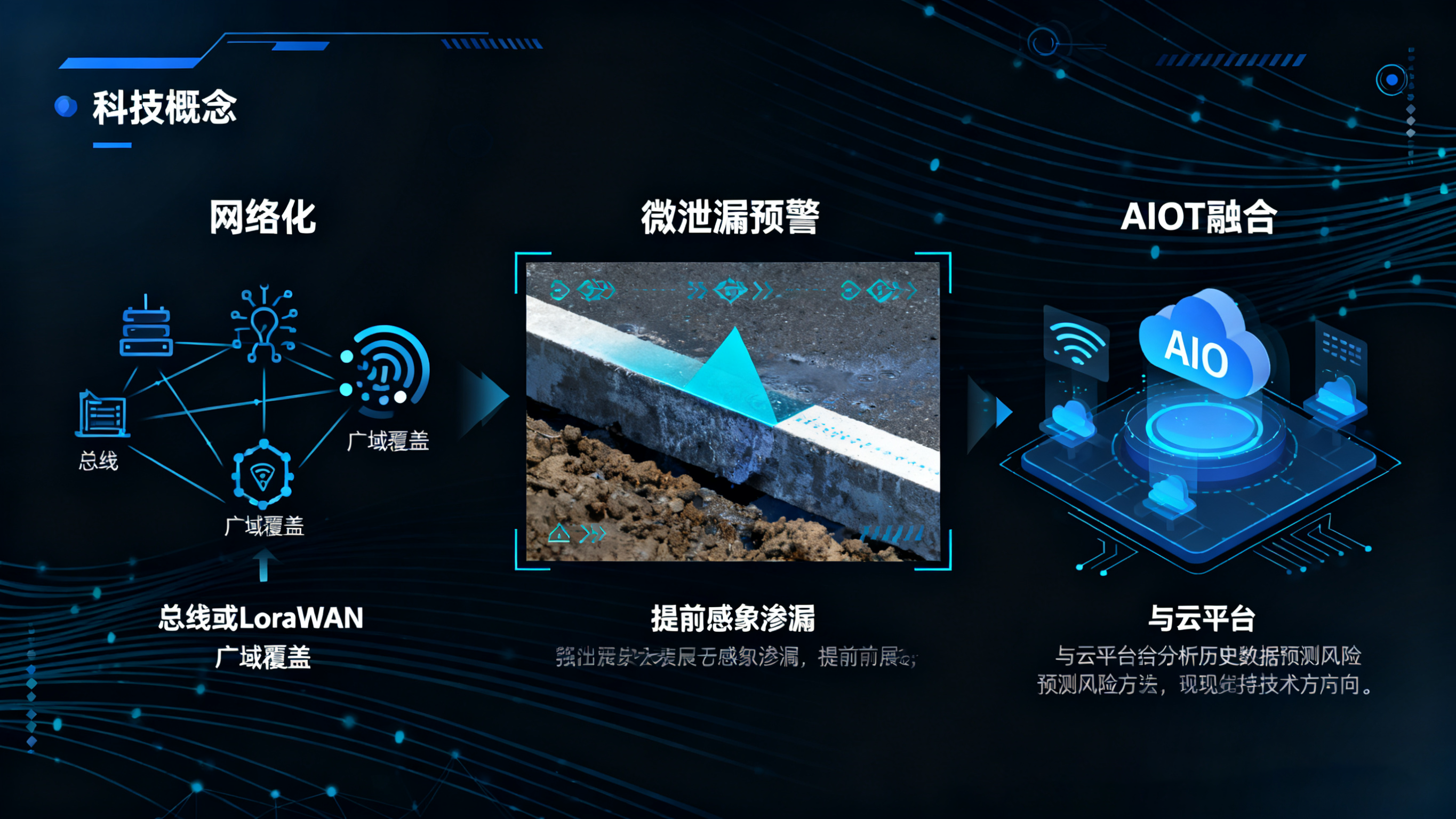 精準(zhǔn)預(yù)警，主動處置：業(yè)疆智能水浸傳感器的系統(tǒng)化防災(zāi)之道