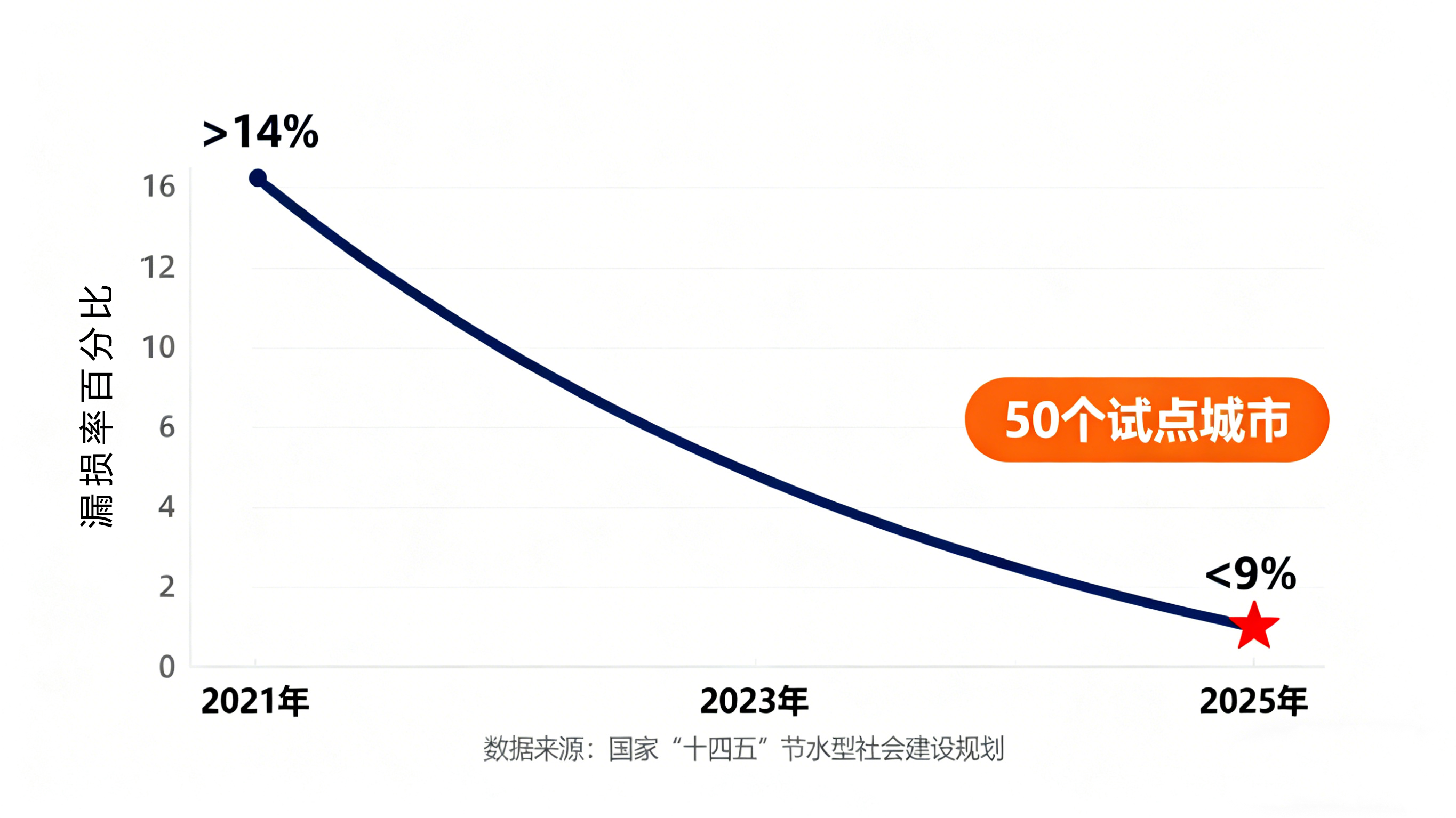 管道漏水:從隱患預(yù)警到智能防控的全面應(yīng)對策略 管道漏水:從隱患預(yù)警到智能防控的全面應(yīng)對策略