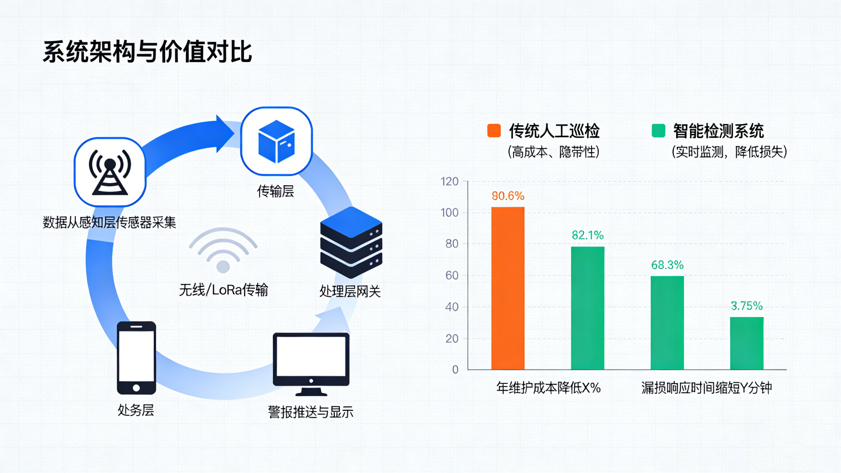 從概念到現(xiàn)實(shí)：東莞業(yè)疆如何用“定位式漏水檢測(cè)”守衛(wèi)工業(yè)命脈