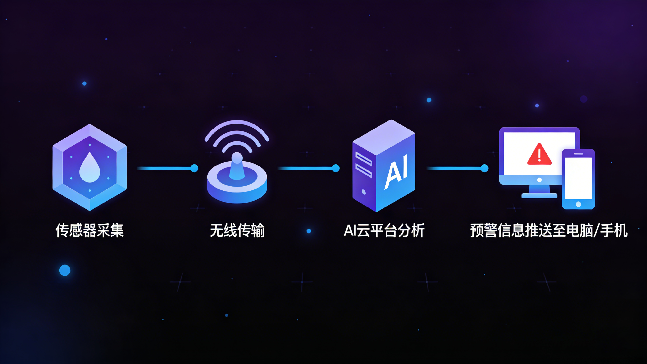 “業(yè)疆”實(shí)踐:為現(xiàn)代漏水檢測裝上智能化引擎 “業(yè)疆”實(shí)踐:為現(xiàn)代漏水檢測裝上智能化引擎