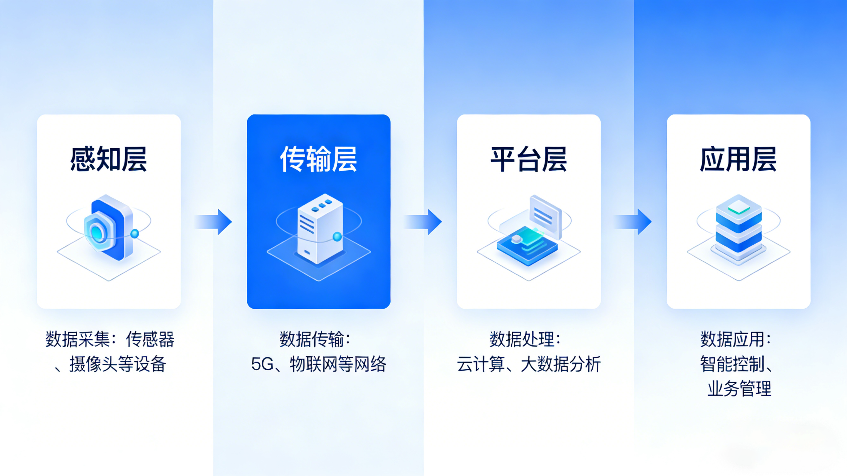 業(yè)疆智能：以精準(zhǔn)監(jiān)測(cè)之力，守護(hù)每一滴水資源