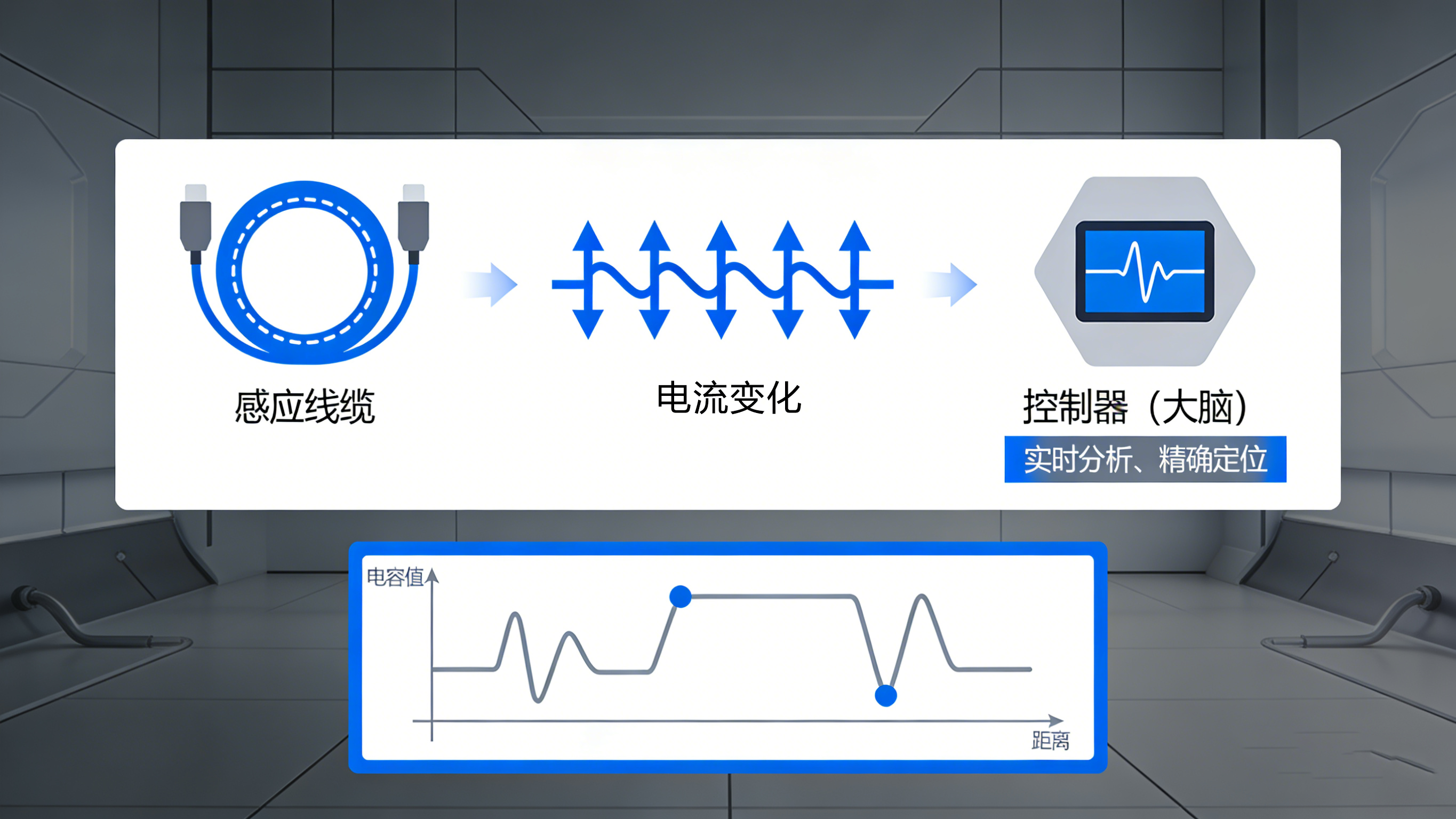 滴水不漏，精于毫厘：定位測漏控制器如何筑起安全防線