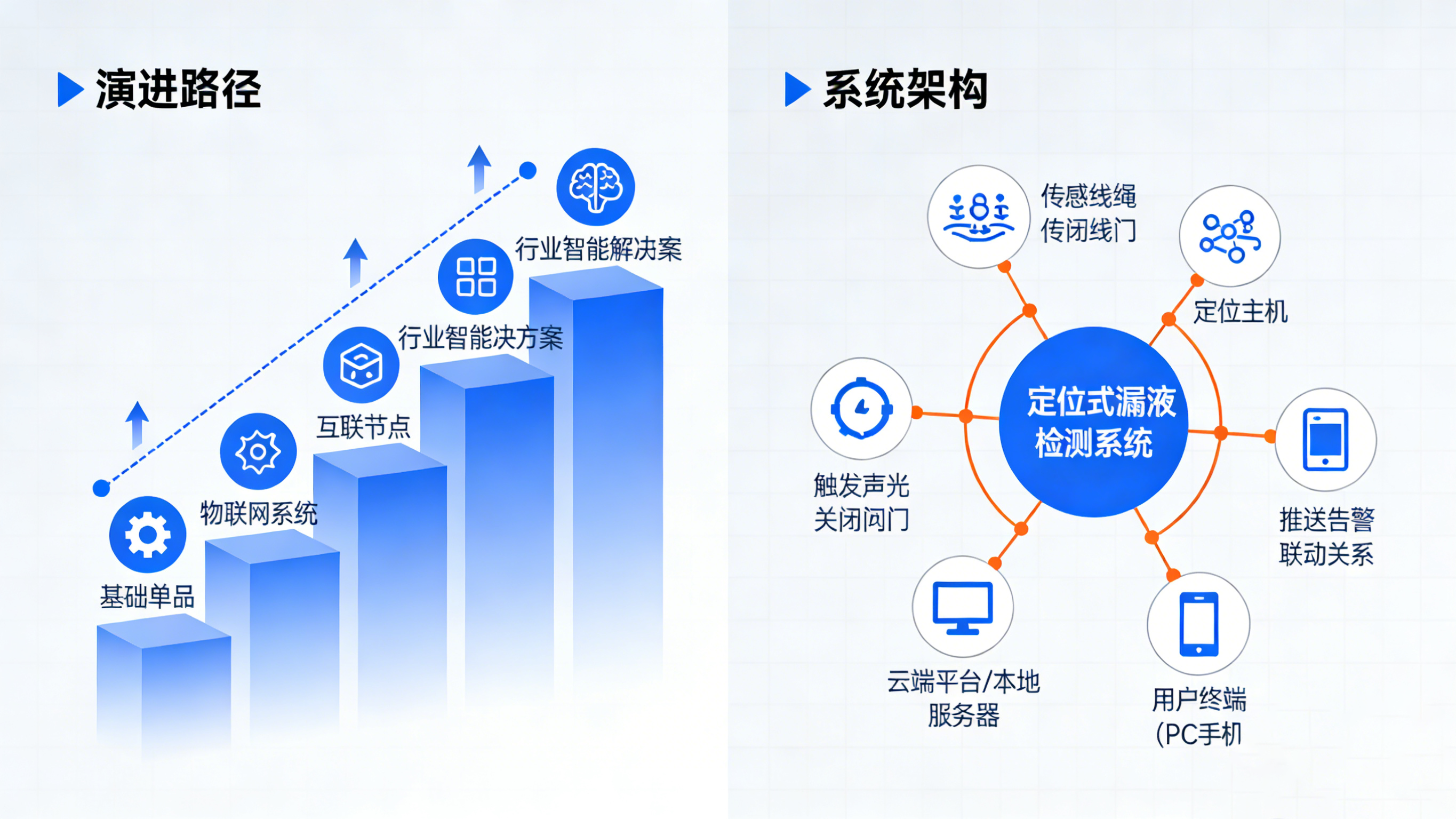 從通用安全到行業(yè)專精:業(yè)疆如何用“水衛(wèi)士”守護(hù)數(shù)字世界命脈 從通用安全到行業(yè)專精:業(yè)疆如何用“水衛(wèi)士”守護(hù)數(shù)字世界命脈