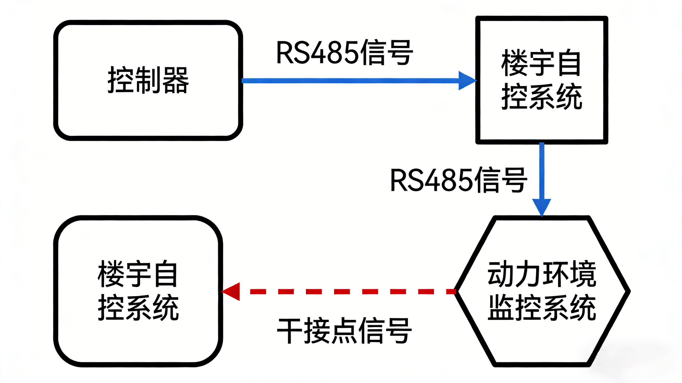 漏水監(jiān)測(cè)器：智能守護(hù)，防患于未“漏”的關(guān)鍵詞解讀