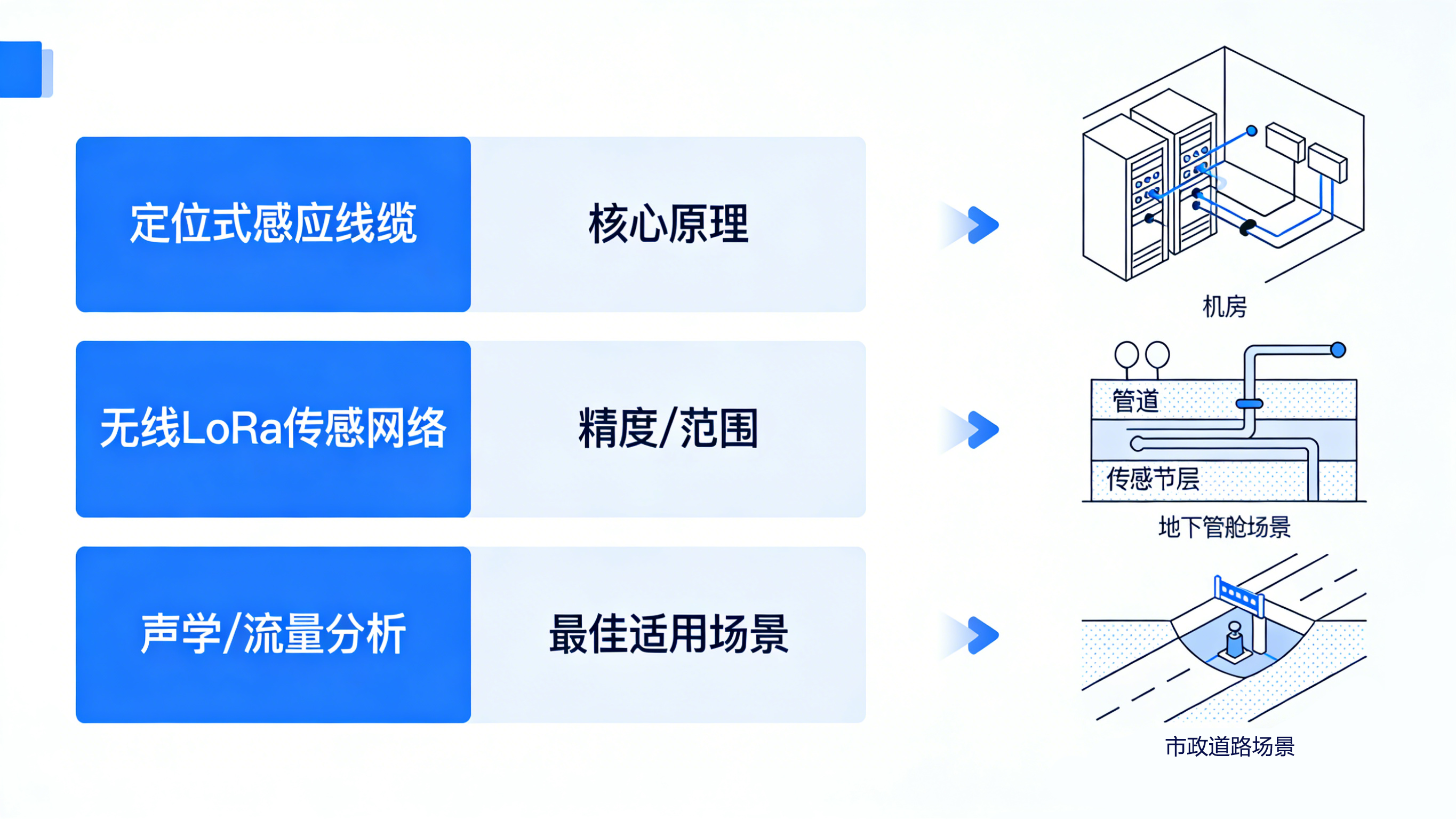 看不見的風險，看得見的守護：全場景智能漏水檢測方案