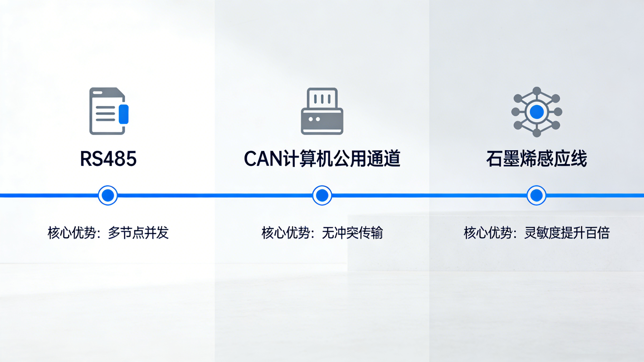 漏水監(jiān)測(cè)器：原理、應(yīng)用與未來發(fā)展趨勢(shì)——以業(yè)疆智能為例