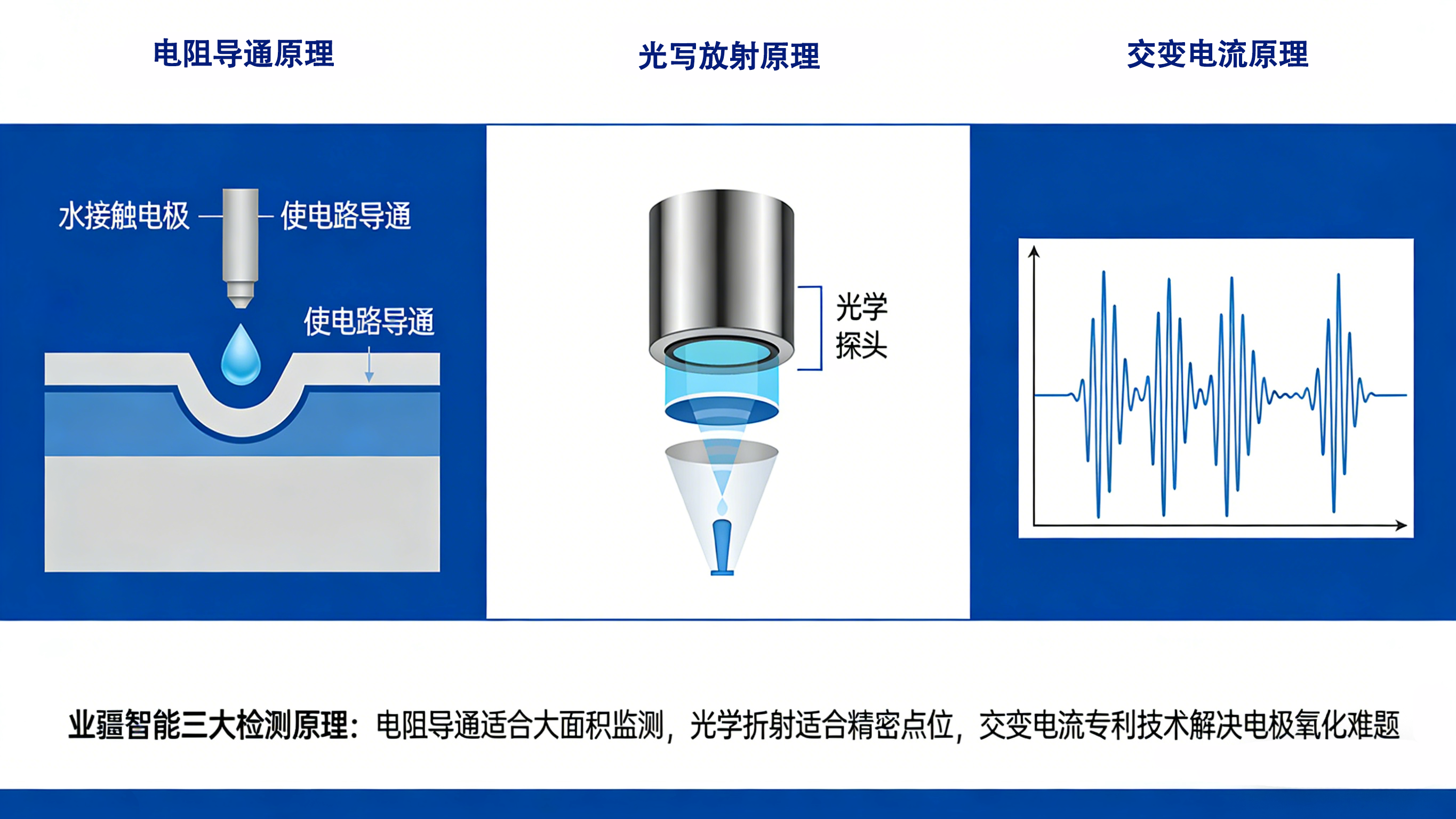 看不見的守衛(wèi)者:讀懂水浸探測器的技術(shù)密碼 看不見的守衛(wèi)者:讀懂水浸探測器的技術(shù)密碼