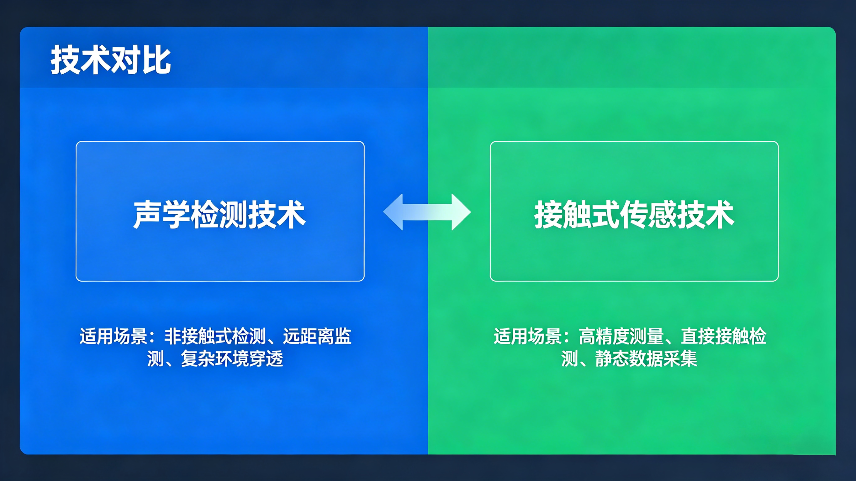 隱蔽工程中的“聽診專家”與“主動衛(wèi)士” 隱蔽工程中的“聽診專家”與“主動衛(wèi)士”